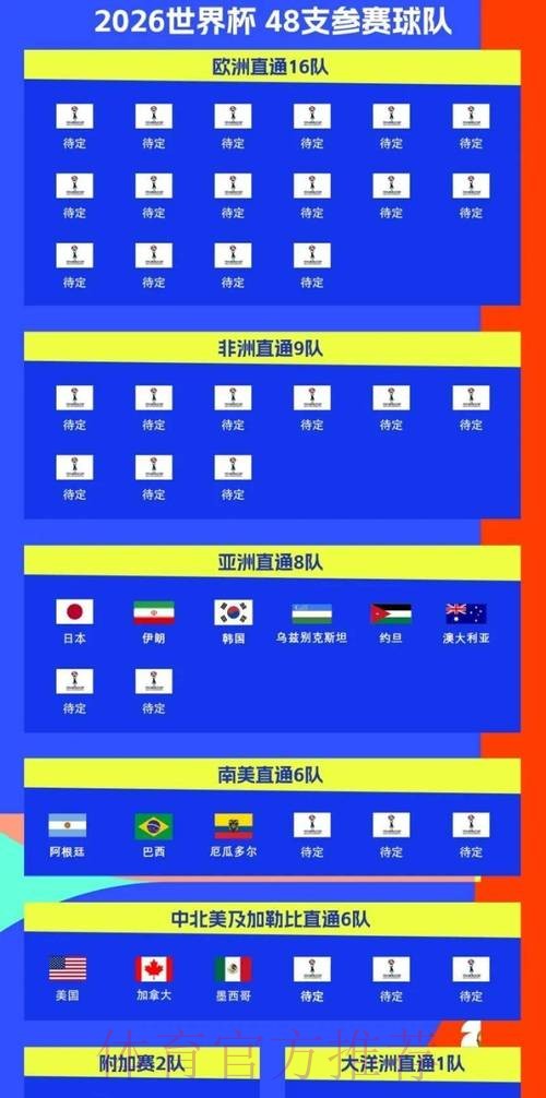 2026世界杯赛程官方发布最新时间表在哪里看 2026世界杯赛程官方发布最新时间表在哪里看