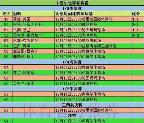 历届世界杯球队比赛详细记录 历届世界杯球队比赛详细记录